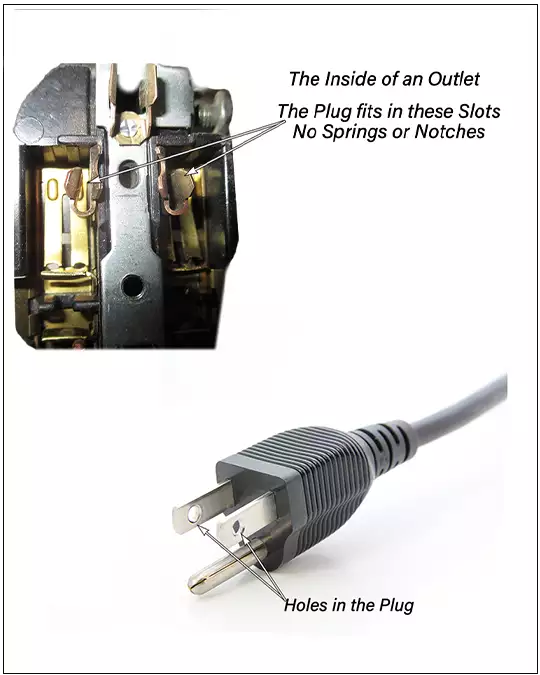 Holes in the Plug and Outlet Cut Away