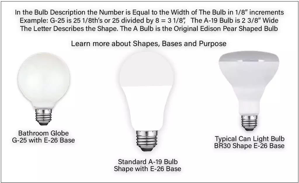 LED Bulb Shapes, Sizes & Bases
