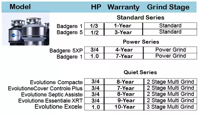 InSinkErator® Warranty Info