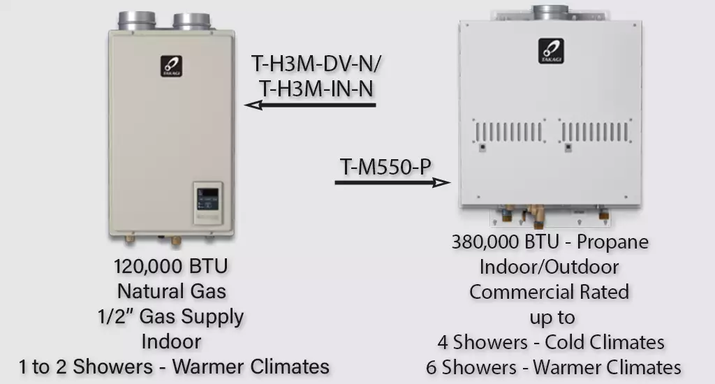Specs on all 48 Takagi Heaters
