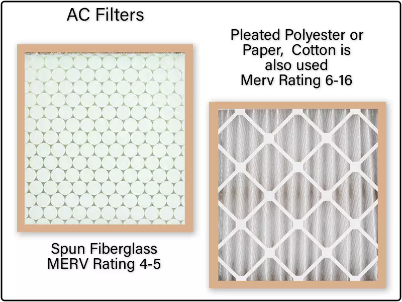 Air Conditioning Filters